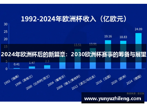 2024年欧洲杯后的新篇章：2030欧洲杯赛事的筹备与展望